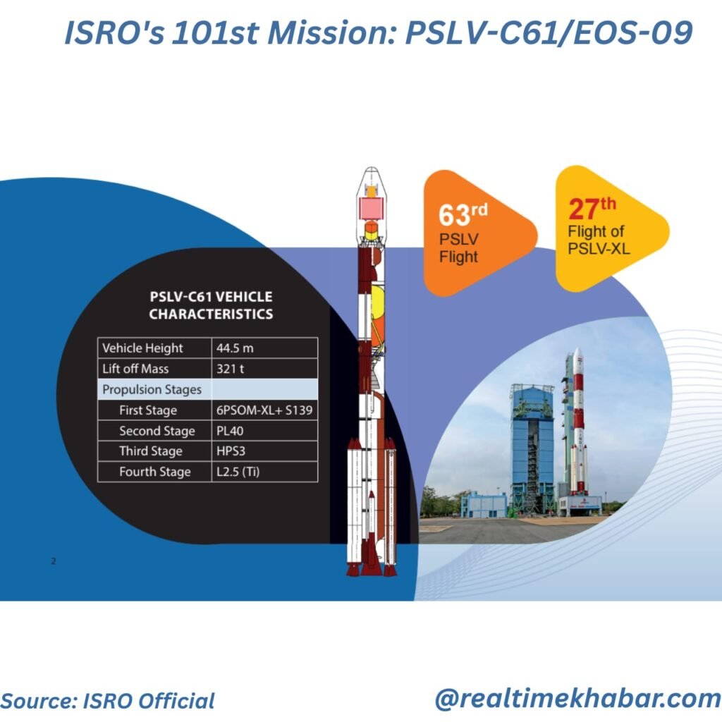 यह मिशन ध्रुवीय उपग्रह प्रक्षेपण यान (PSLV) की 63वीं उड़ान और इसके XL संस्करण की 27वीं उड़ान है।